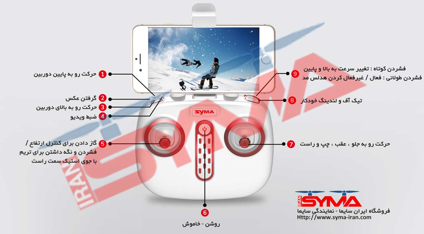 راهنمای رادیو کنترل کوادکوپتر X25PRO