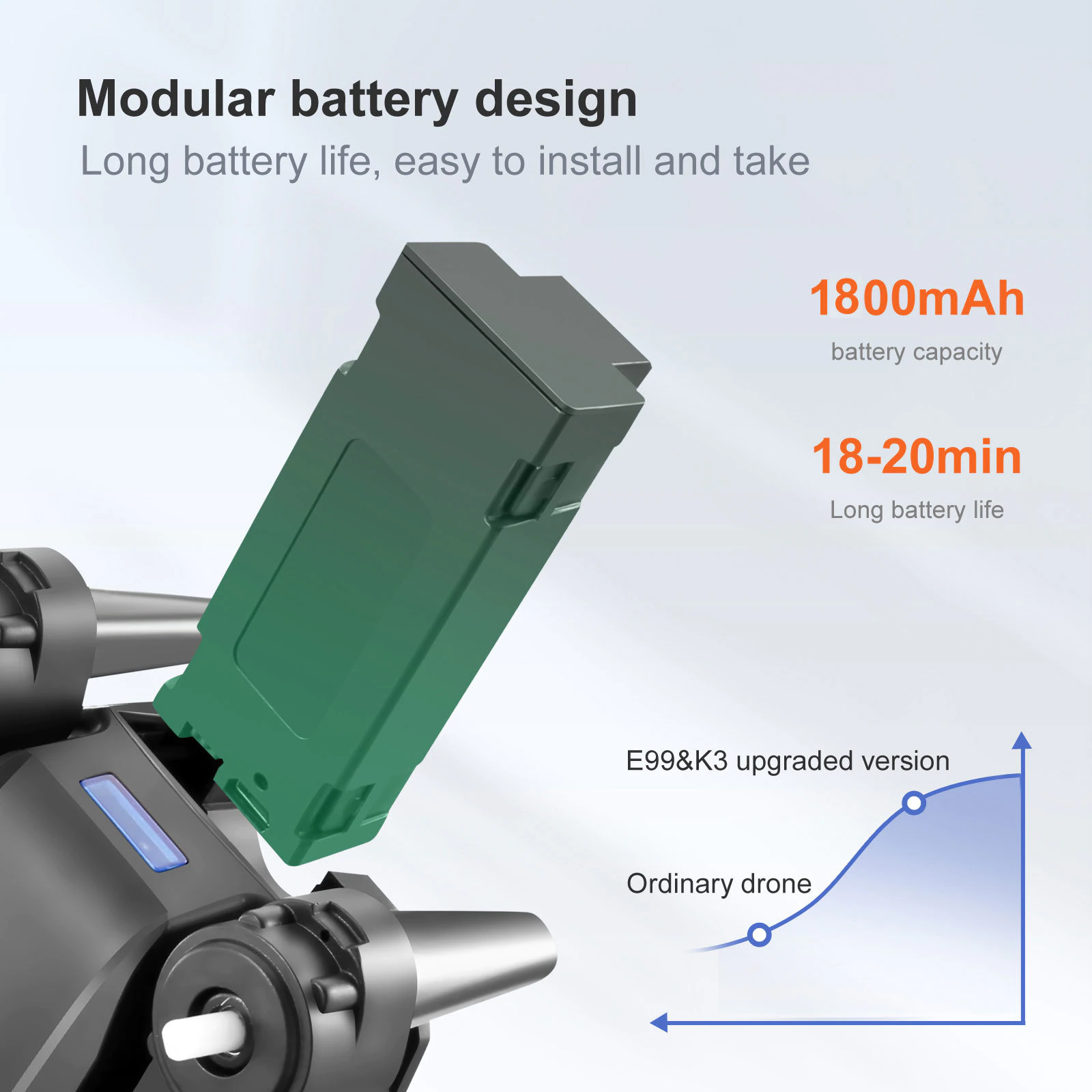 کوادکوپتر E99 Obstacle